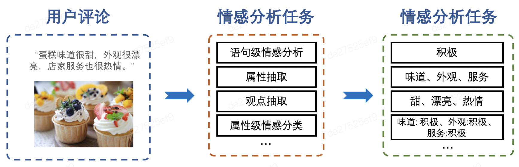 关于自然语言处理与情感分析的信息