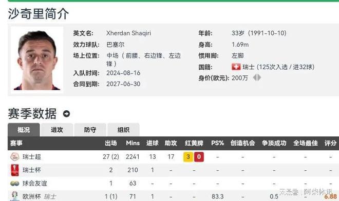 关于利物浦主场取胜，沙奇里进球送助，红军雄心勃发的信息