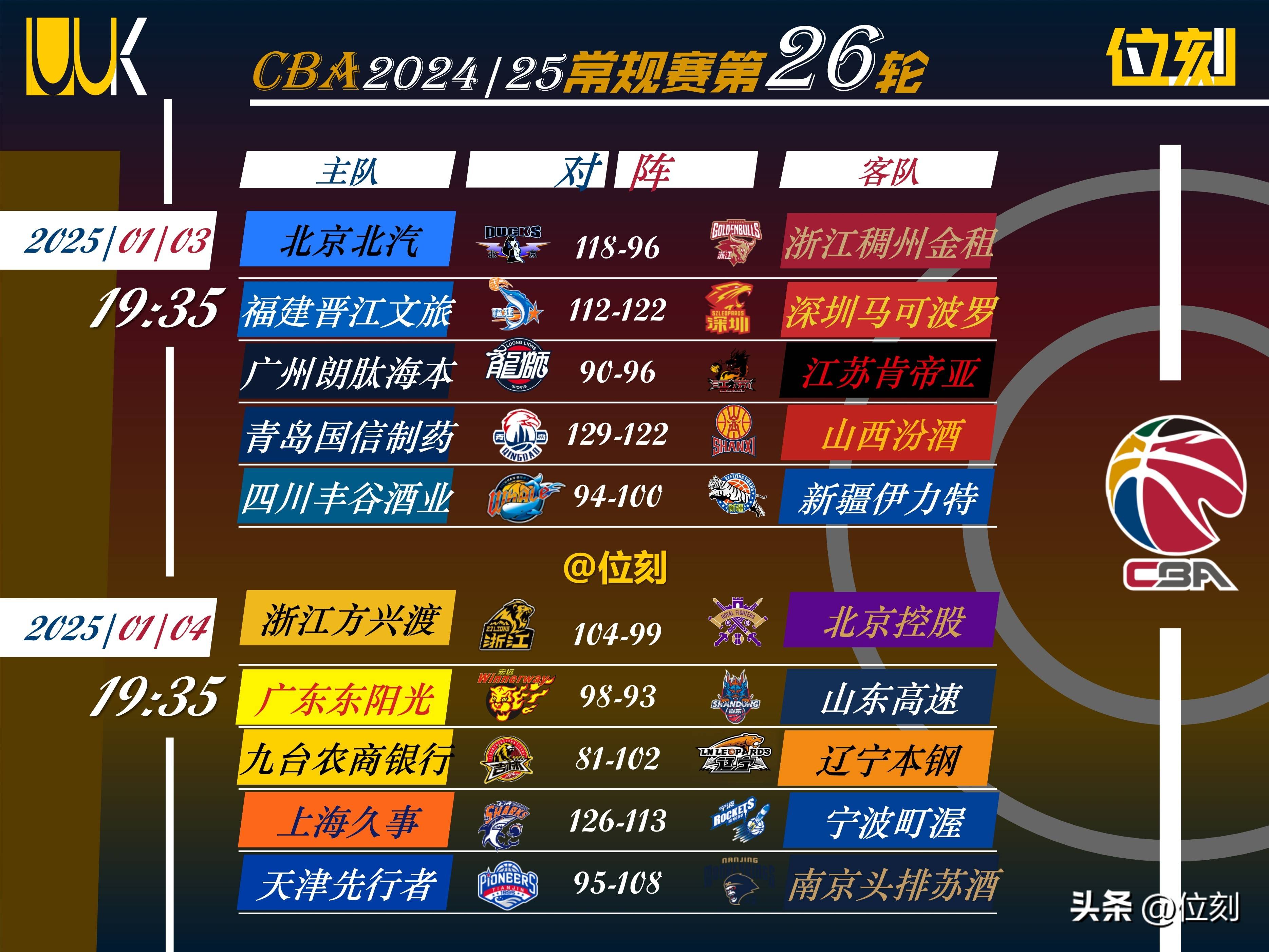 CBA新政策出炉，球队备战备受关注