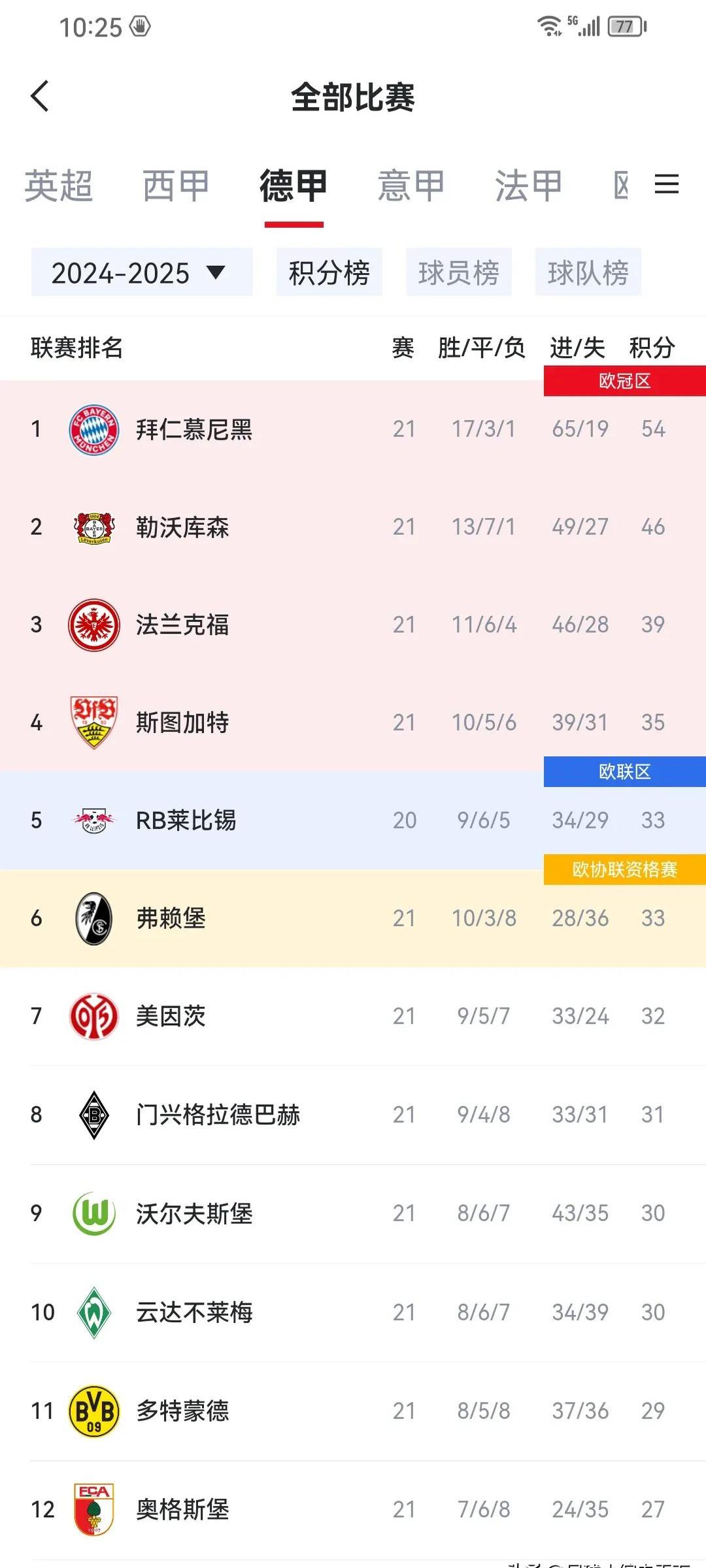 拜仁慕尼黑连胜增加领先优势，领跑积分榜的简单介绍